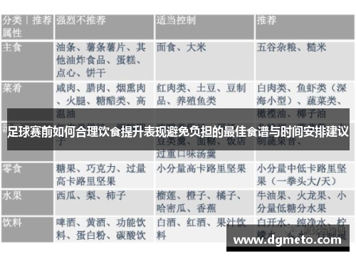 足球赛前如何合理饮食提升表现避免负担的最佳食谱与时间安排建议