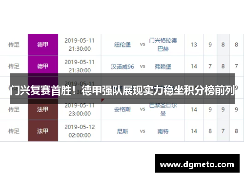 门兴复赛首胜！德甲强队展现实力稳坐积分榜前列